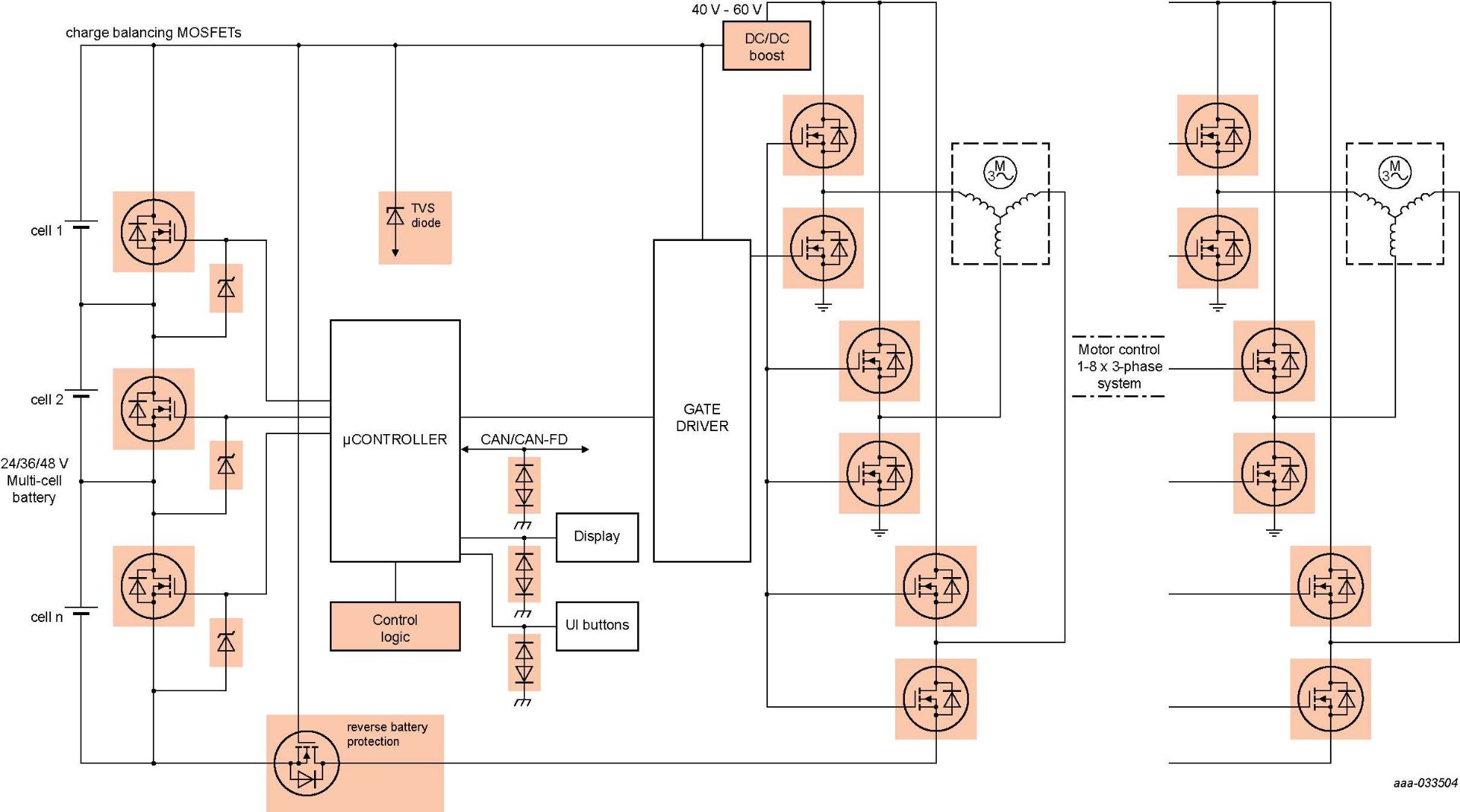Advanced Driver Assistance Systems (ADAS)